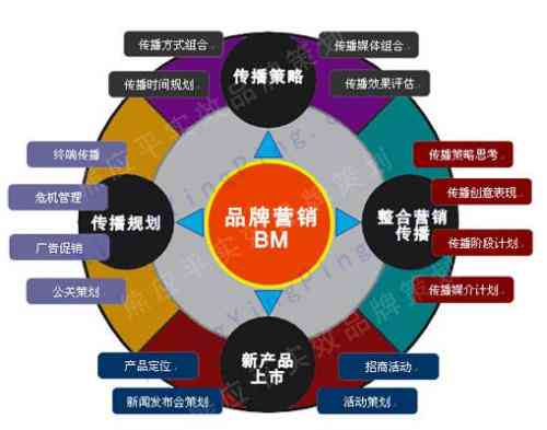 打造完美零食推荐话术：全方位解决零食营销与推广策略问题