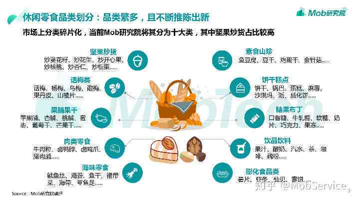 打造完美零食推荐话术：全方位解决零食营销与推广策略问题