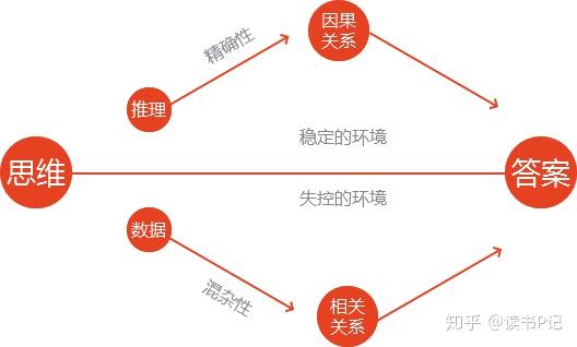 伦理维度下的现代社会道德困境与出路：一篇道德论文探析