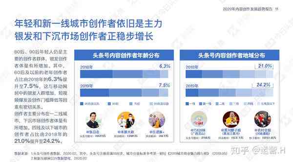 今日头条AI创作合作平台：官网介绍、平台评价、及创作中心一览