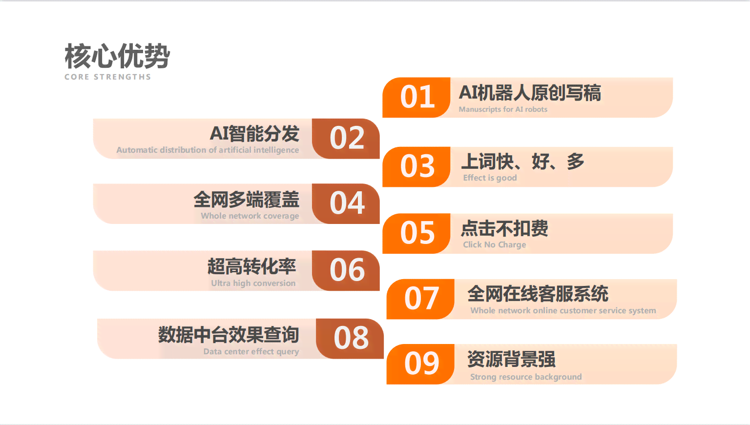 AI智能系统应用宝典：全方位推广文案精选集锦