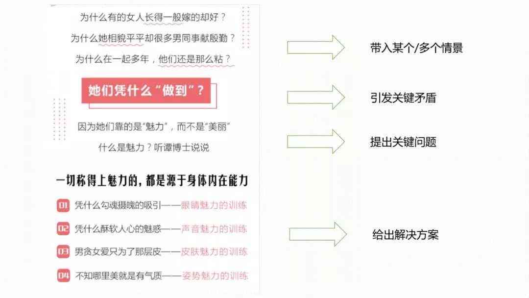 全面攻略：AI智能系统推广文案撰写指南，涵关键词优化与用户痛点解决方案
