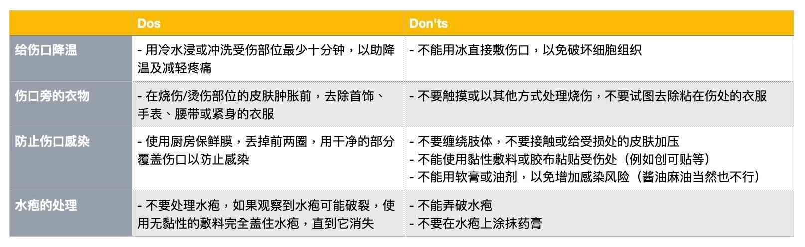 处理轻微受伤的全面指南：快速恢复与自我护理策略