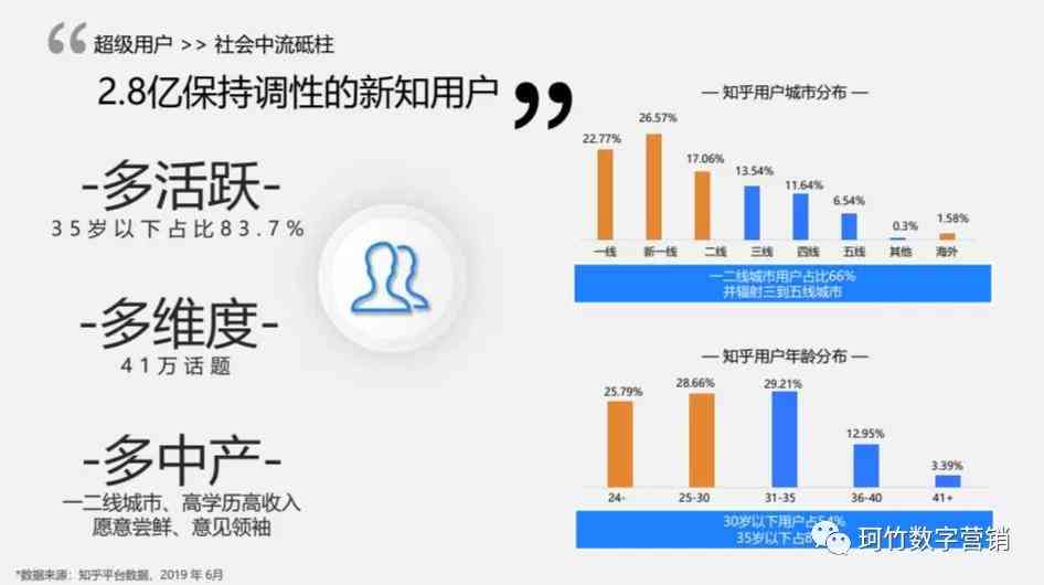 全方位攻略：二次元文案策划技巧与实践，解决用户痛点与搜索需求