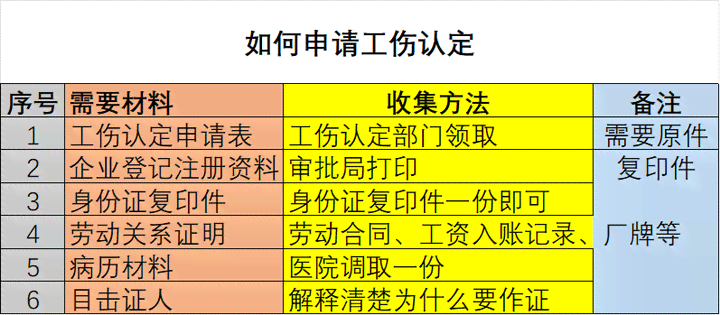 简述应当认定工伤的情形包括：工伤认定情形全解析及口诀归纳