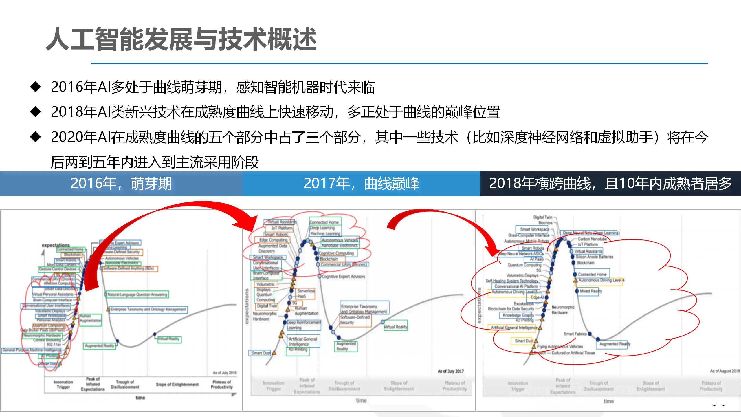 深入解析：AI写作智能问答系统的构建与运作原理