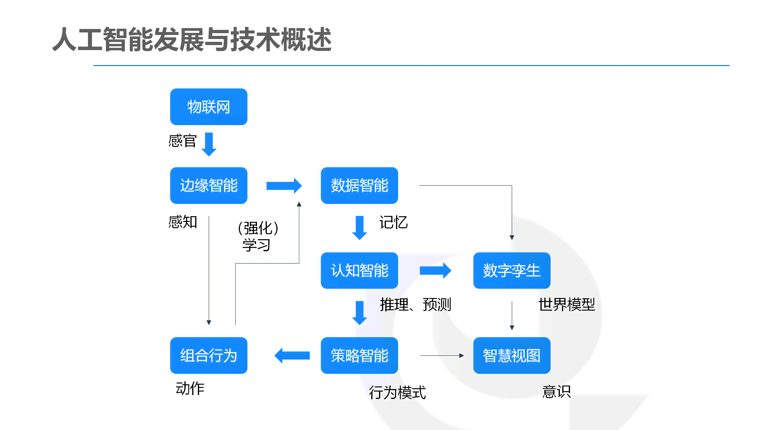 深入解析：AI写作智能问答系统的构建与运作原理