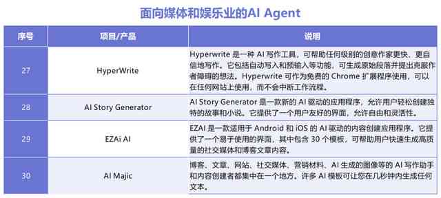 国内主流AI文案生成平台盘点：全方位解析各行业适用的智能写作工具