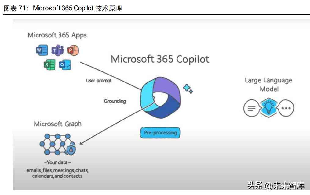 深入解析：AI智能写作的技术原理与实现机制