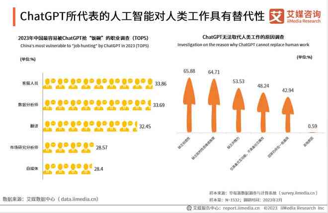ai怎么提高工作效率：方法、效果与潜在挑战探究