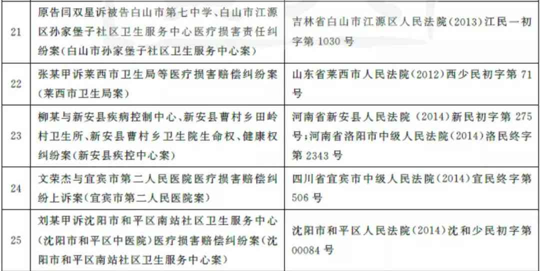篮球受伤赔偿标准：最新赔偿金额与责任归属详解