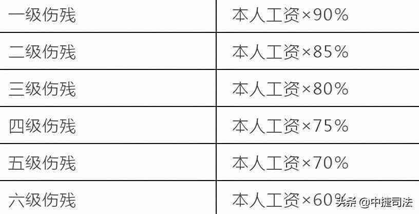 打篮球伤残赔偿：受伤赔偿标准及法条解析与金额计算