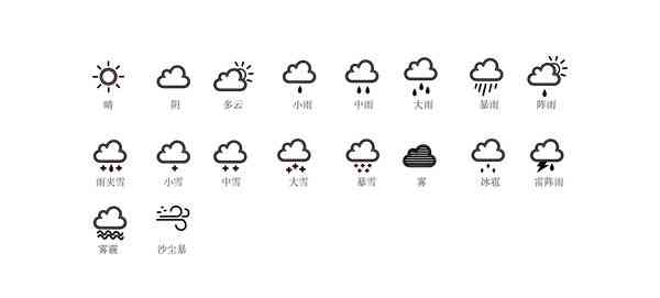 ai怎么画天气预报文案