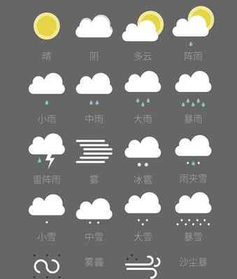 ai怎么画天气预报文案