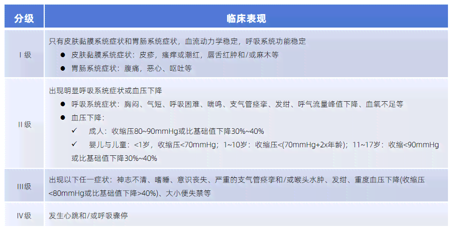 粉尘过敏严重会怎么样：严重程度、反应症状及应对措解析