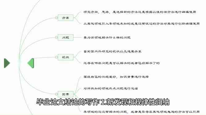 ai写作论文结论怎么写