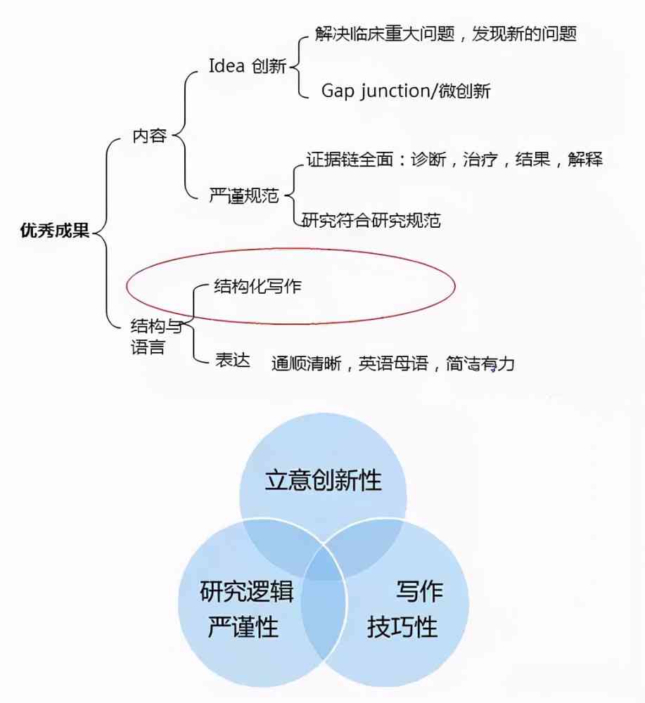 ai智能写作绘画机器人怎么用：Sci论文写作与绘画应用指南