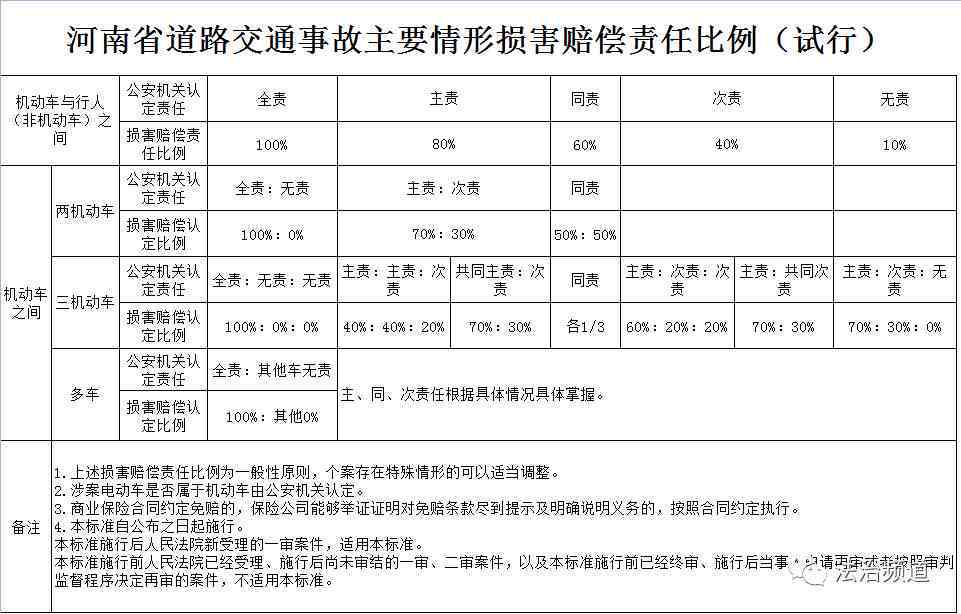 精神疾病怎么认定工伤事故的等级及赔偿标准