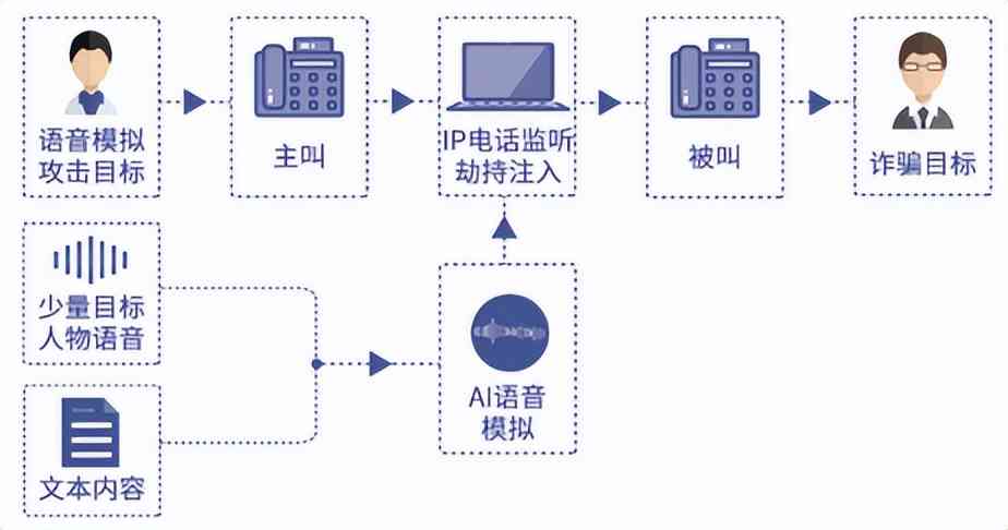 微软ai配音脚本是什么