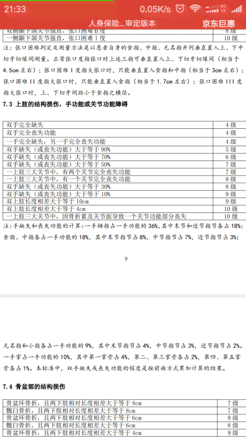 工伤评定中精神病患者伤残等级鉴定准则与标准