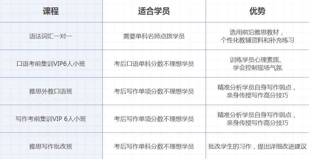 雅思作文辅导班：优质推荐与课程选择指南