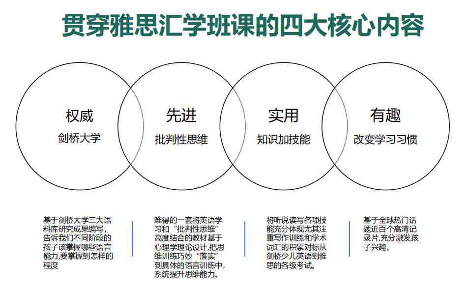 雅思作文辅导班：优质推荐与课程选择指南