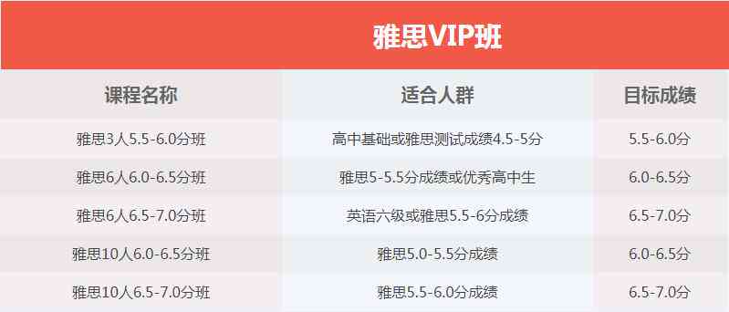 雅思作文辅导班：优质推荐与课程选择指南