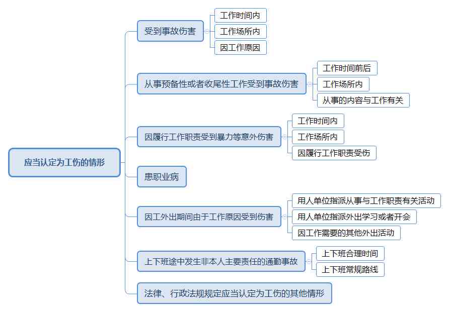 精神疾病患者在工作中的工伤认定标准与流程详解