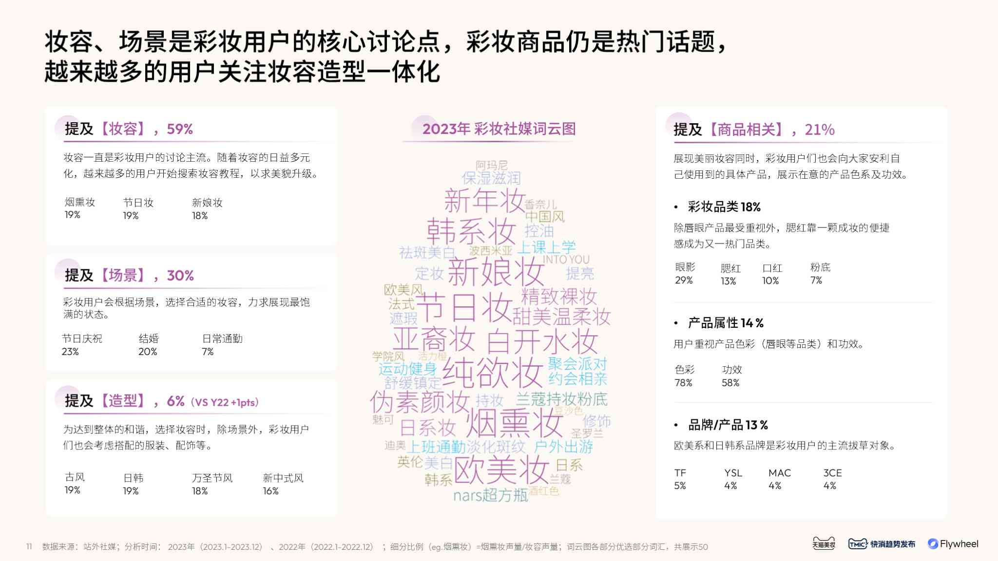AI赋能下的化妆品行业洞察：智能化妆品市场数据分析综合报告