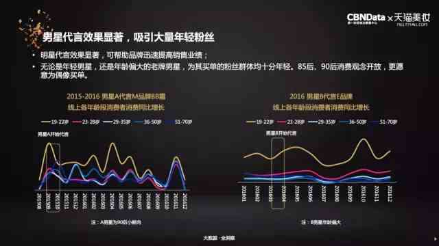 大数据洞察下的化妆品市场趋势分析：消费升级与新兴海探秘