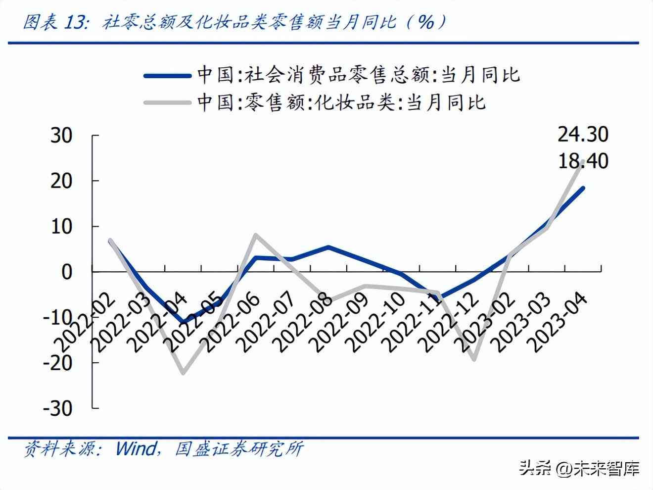 2023年度化妆品行业市场趋势分析及消费者行为深度调研报告