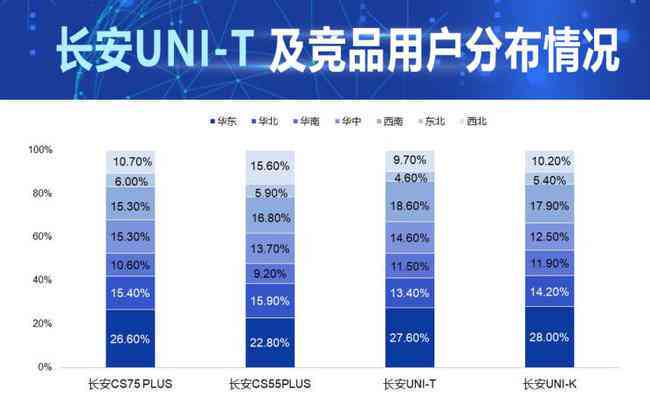 ai化妆品市场数据分析报告