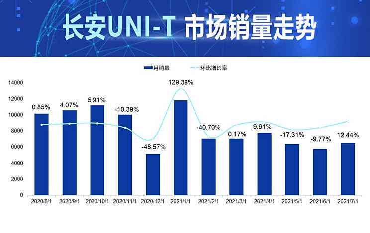 ai化妆品市场数据分析报告