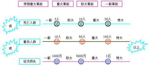 探讨精神病工伤认定标准及等级划分全解析