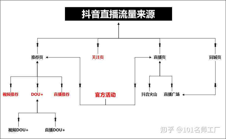 如何撰写包含产品亮点的高效抖音推广文案