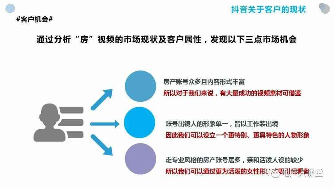 全方位攻略：抖音平台文案创作技巧与优化策略解析