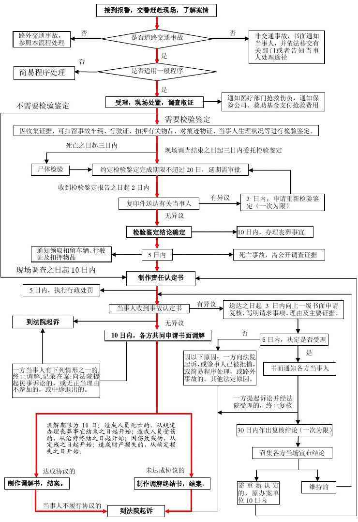 精神病患者工伤事故认定的标准与法律流程解析
