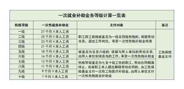 精神病怎么认定工伤等级的标准与流程