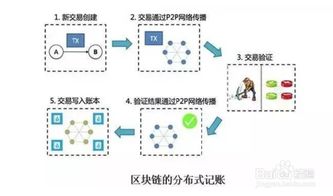 ai写作逻辑混乱怎么办啊：如何解决AI写作中的逻辑混乱问题