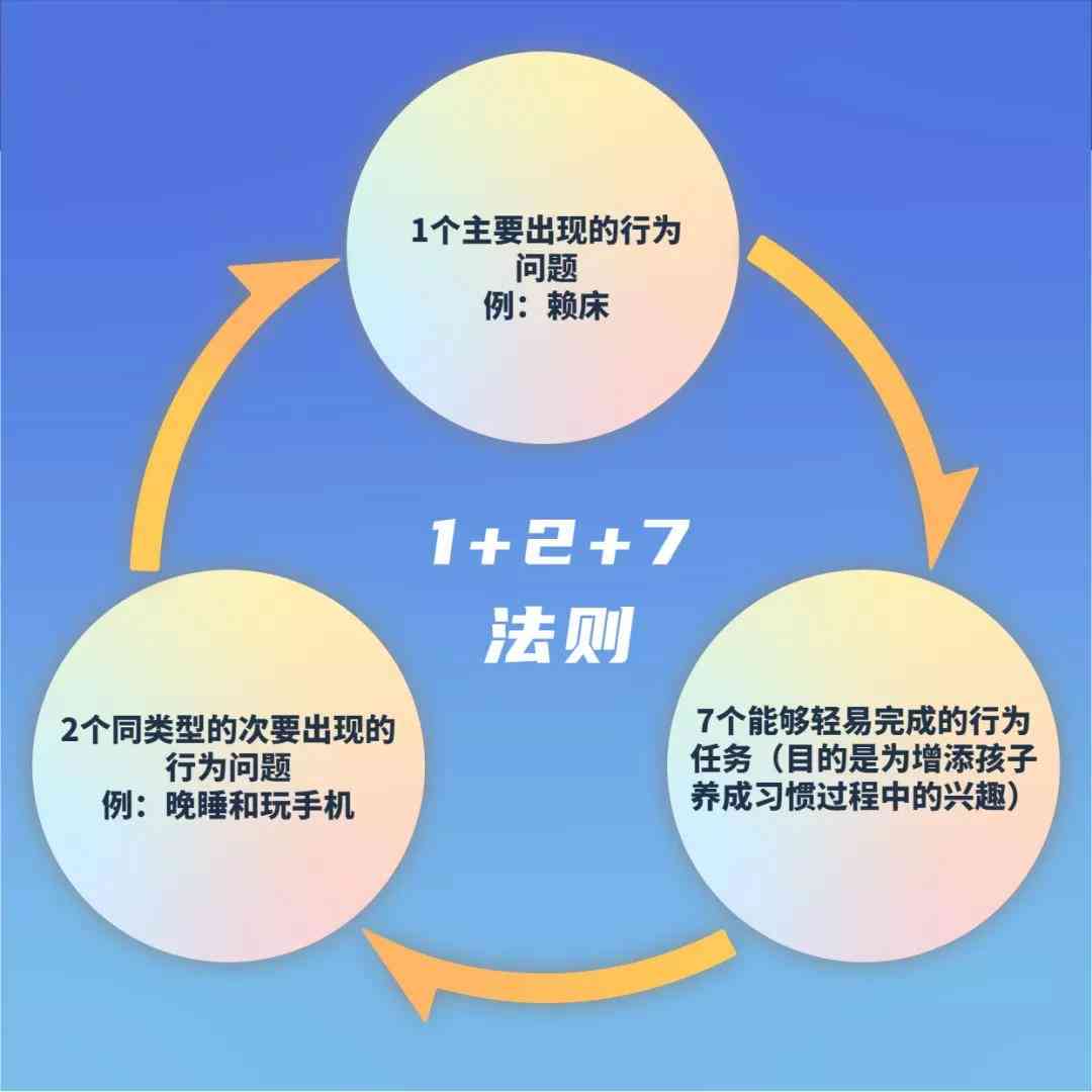ai写作逻辑混乱怎么办啊：如何解决AI写作中的逻辑混乱问题