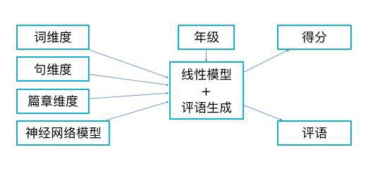 ai写作逻辑混乱怎么办啊：如何解决AI写作中的逻辑混乱问题