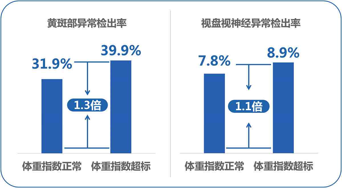 深入解析体检报告：AI智能解读技术如何让健数据一目了然