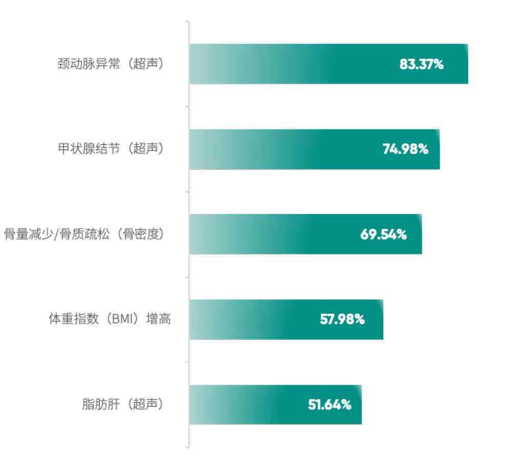 深入解析体检报告：AI智能解读技术如何让健数据一目了然