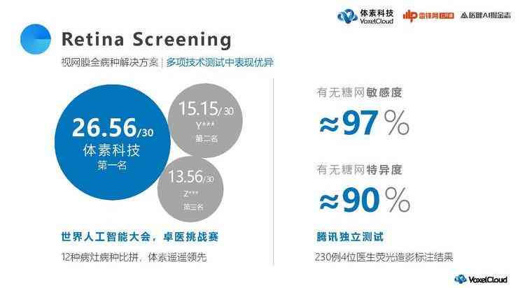 深入解析体检报告：AI智能解读技术如何让健数据一目了然