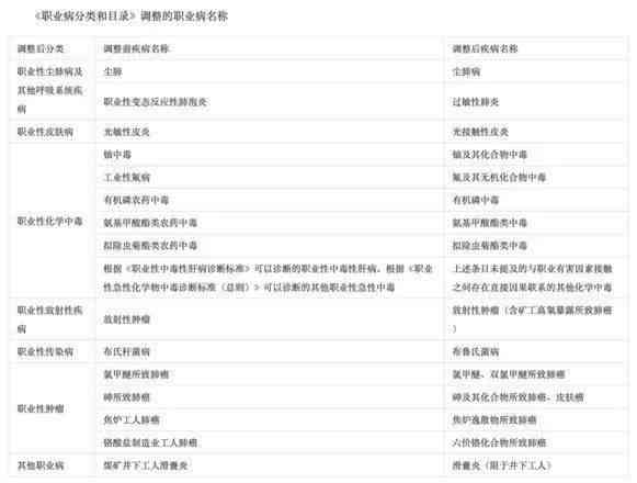 精神病能否认定工伤：包括事故等级、赔偿及申请条件