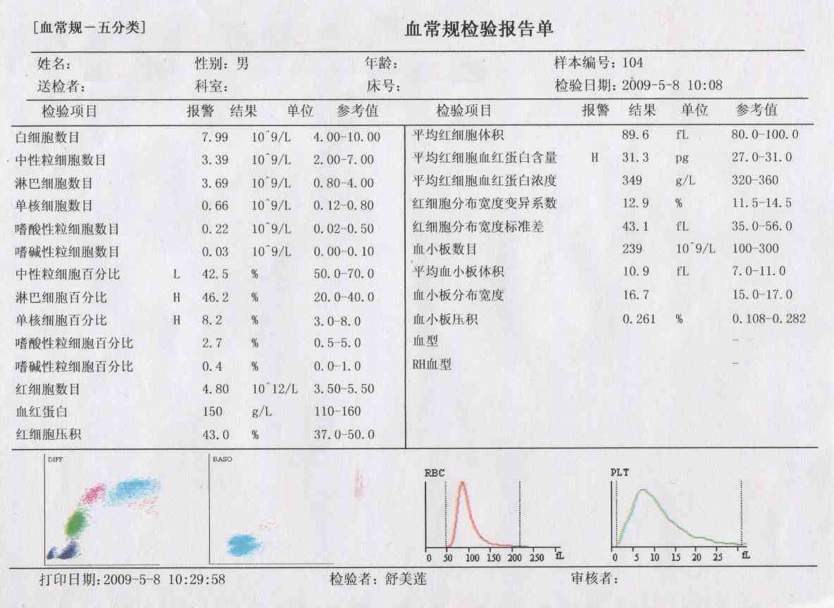 读懂体检报告：全面解析血常规、尿常规异常指标及专家大会诊指南