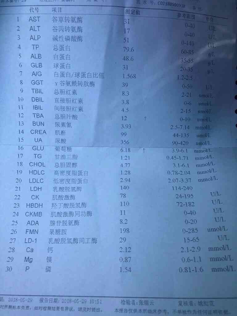 读懂体检报告：全面解析血常规、尿常规异常指标及专家大会诊指南