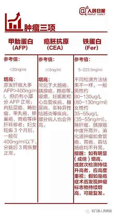 读懂体检报告：全面解析血常规、尿常规异常指标及专家大会诊指南