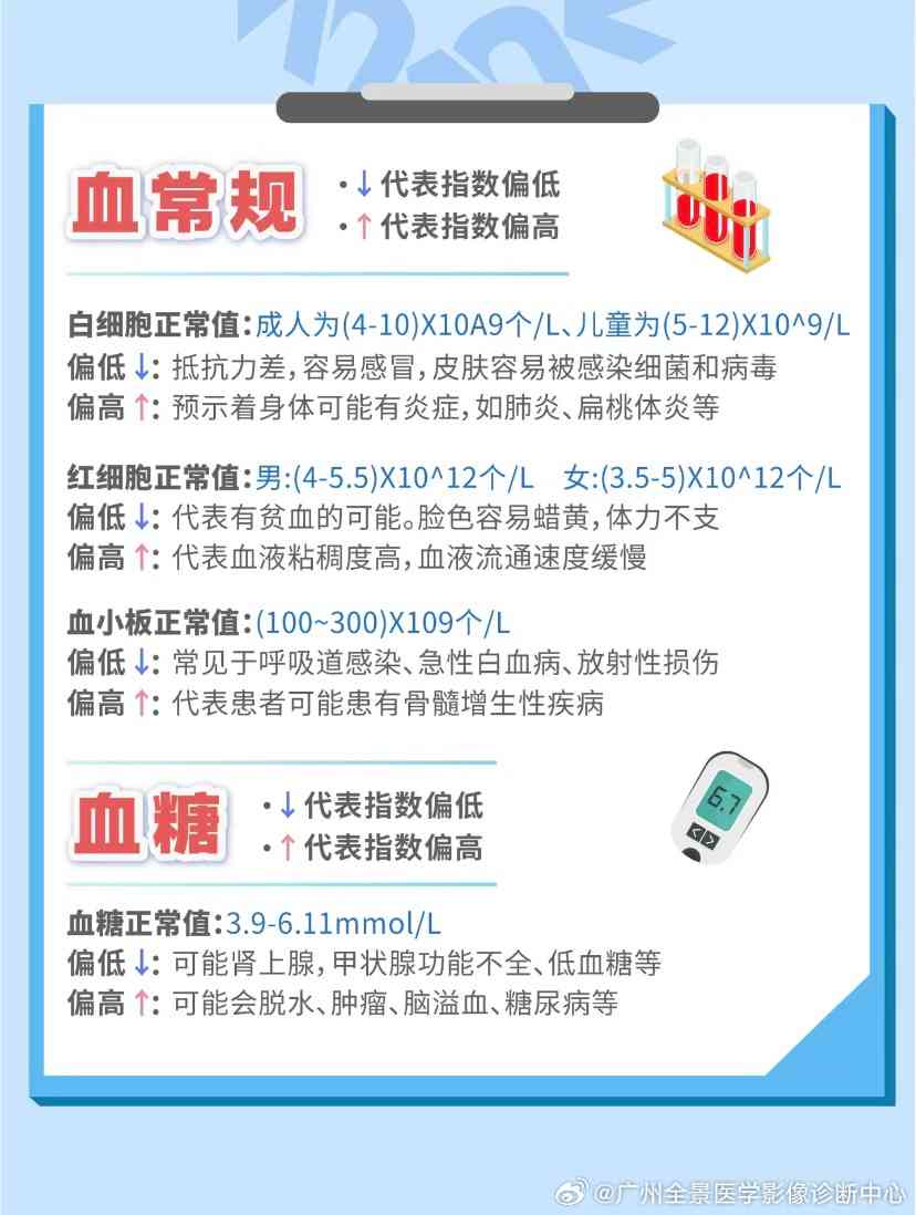 读懂体检报告：全面解析血常规、尿常规异常指标及专家大会诊指南