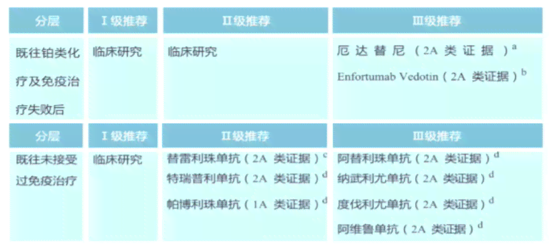 健体检专业术语解读指南